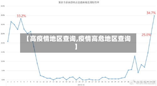 【高疫情地区查询,疫情高危地区查询】