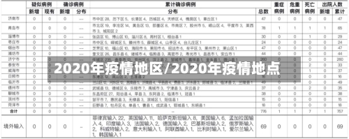 2020年疫情地区/2020年疫情地点-第2张图片