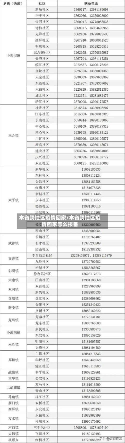 本省跨地区疫情回家/本省跨地区疫情回家怎么报备