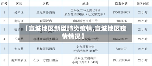 【宣城地区新型肺炎疫情,宣城地区疫情情况】-第3张图片