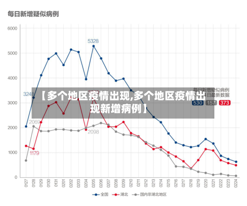 【多个地区疫情出现,多个地区疫情出现新增病例】-第3张图片
