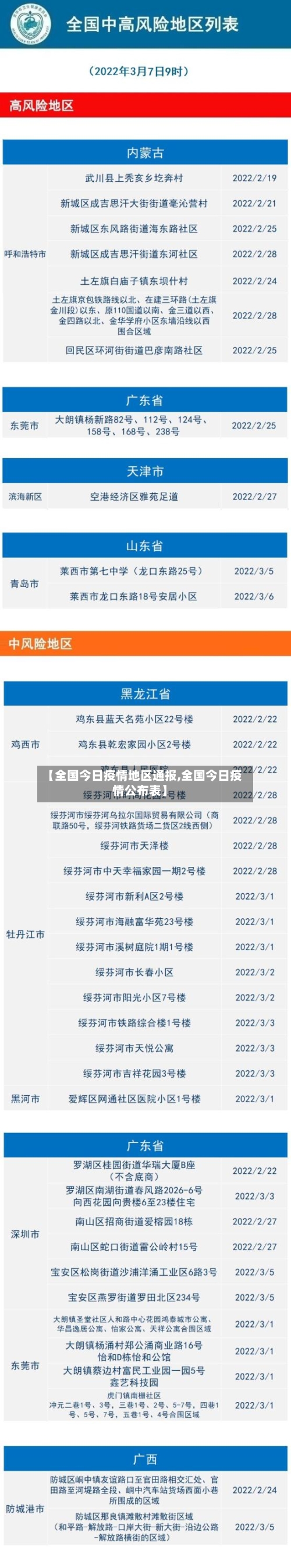 【全国今日疫情地区通报,全国今日疫情公布表】-第3张图片