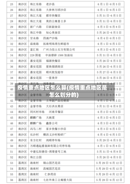 疫情重点地区怎么算(疫情重点地区是怎么划分的)-第3张图片