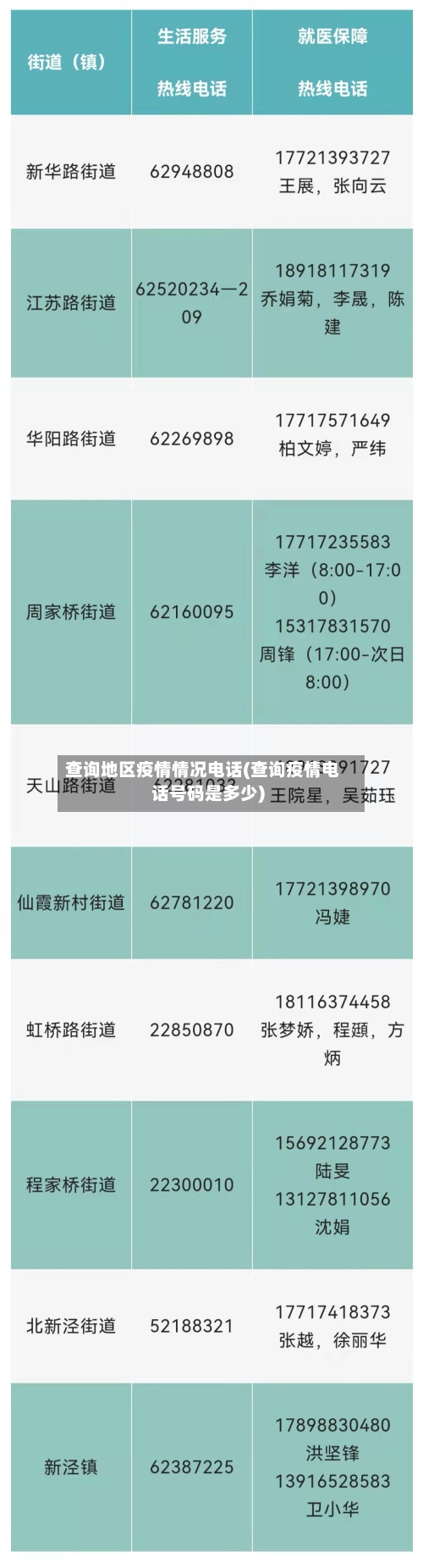 查询地区疫情情况电话(查询疫情电话号码是多少)-第2张图片