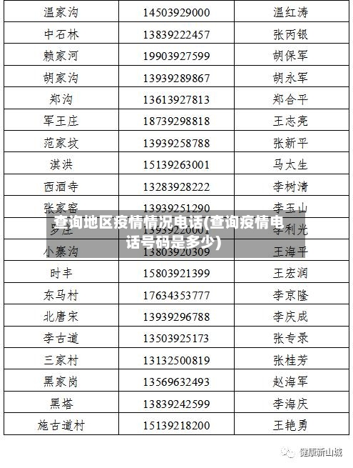 查询地区疫情情况电话(查询疫情电话号码是多少)
