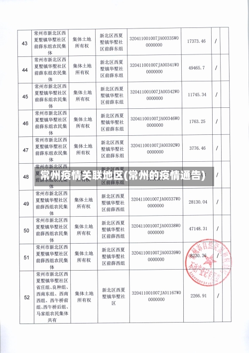 常州疫情关联地区(常州的疫情通告)