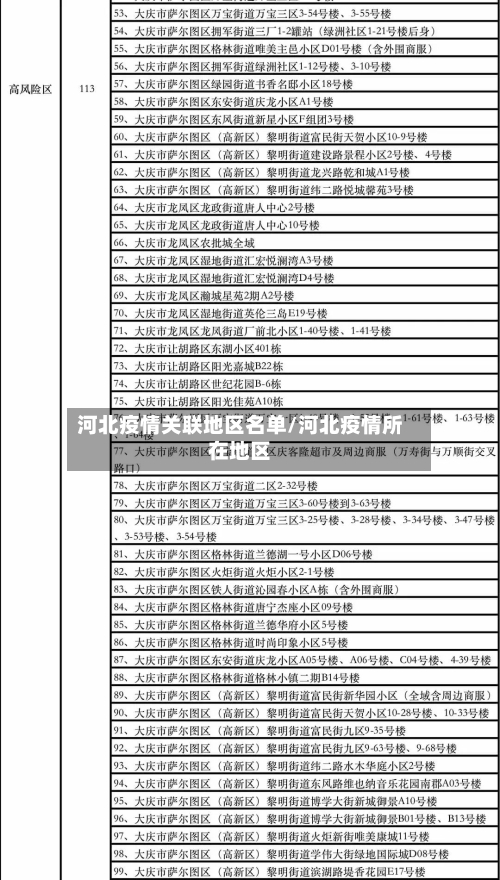 河北疫情关联地区名单/河北疫情所在地区