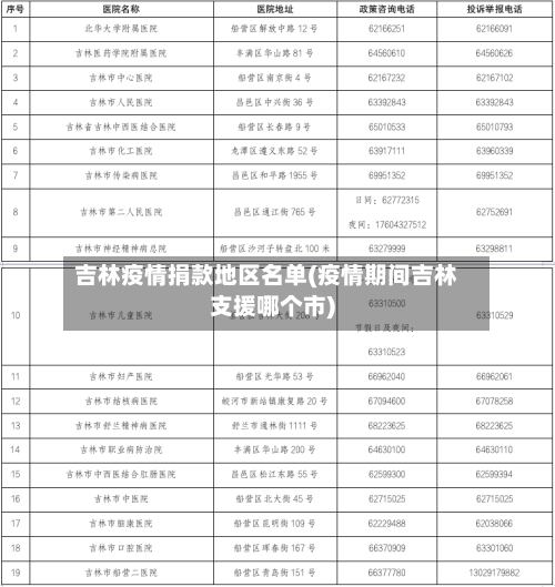 吉林疫情捐款地区名单(疫情期间吉林支援哪个市)