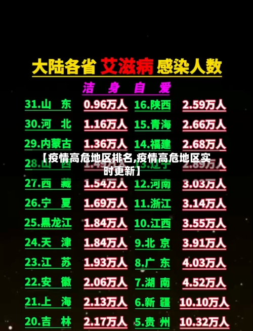 【疫情高危地区排名,疫情高危地区实时更新】