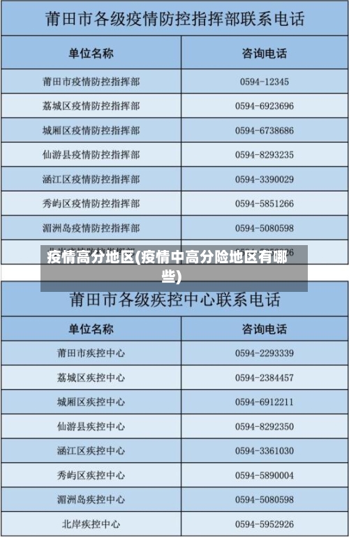 疫情高分地区(疫情中高分险地区有哪些)-第2张图片