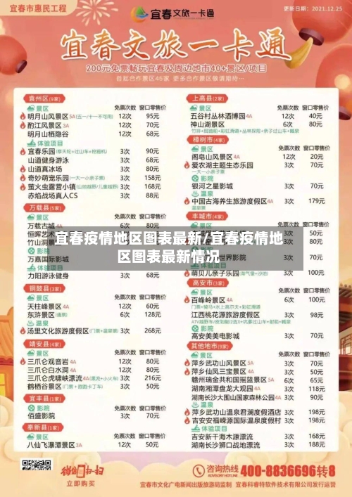 宜春疫情地区图表最新/宜春疫情地区图表最新情况