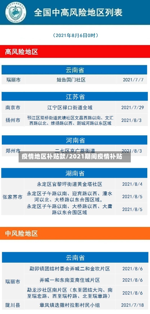 疫情地区补贴款/2021期间疫情补贴-第2张图片