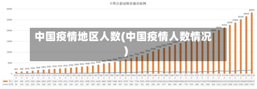 中国疫情地区人数(中国疫情人数情况)-第3张图片