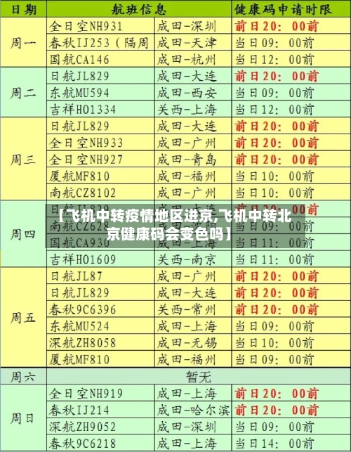 【飞机中转疫情地区进京,飞机中转北京健康码会变色吗】-第2张图片