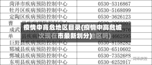 疫情中高危地区目录(疫情中高危城市最新划分)
