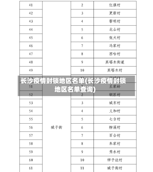 长沙疫情封锁地区名单(长沙疫情封锁地区名单查询)