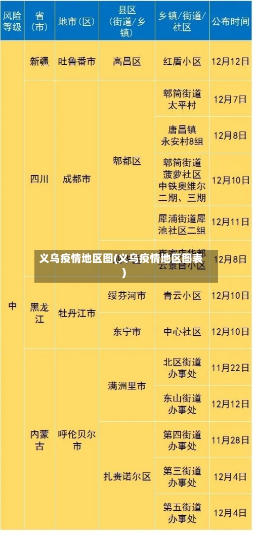 义乌疫情地区图(义乌疫情地区图表)