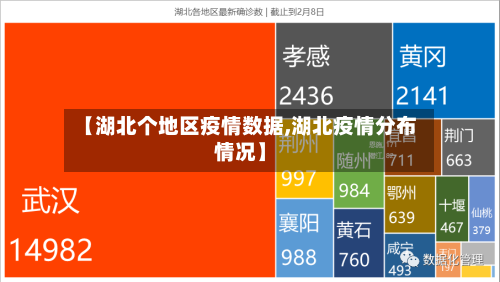 【湖北个地区疫情数据,湖北疫情分布情况】