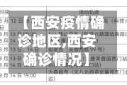 【西安疫情确诊地区,西安确诊情况】