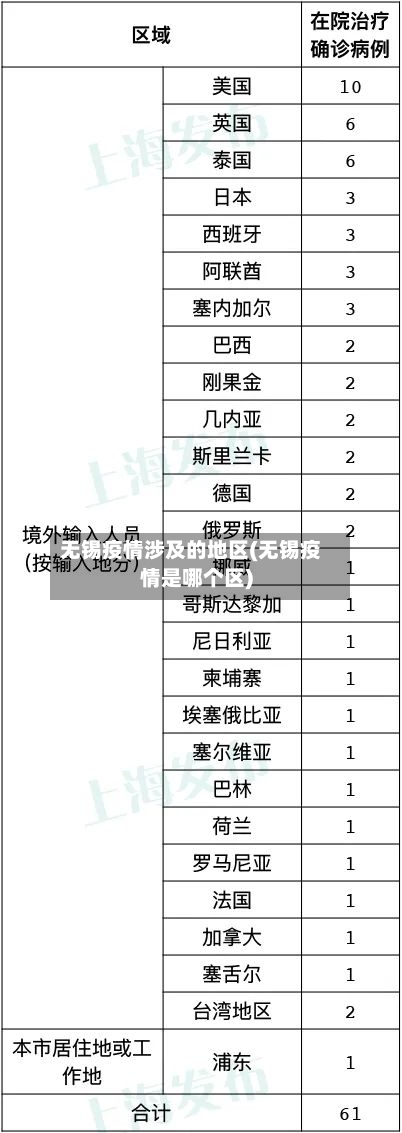 无锡疫情涉及的地区(无锡疫情是哪个区)