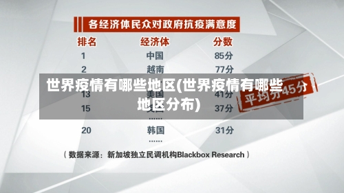 世界疫情有哪些地区(世界疫情有哪些地区分布)-第2张图片