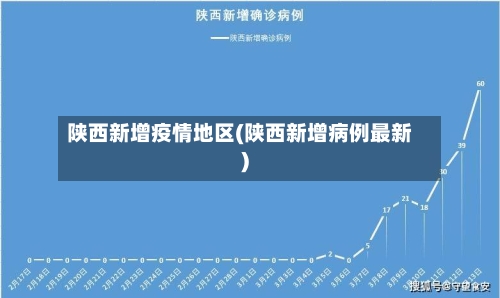 陕西新增疫情地区(陕西新增病例最新)-第2张图片