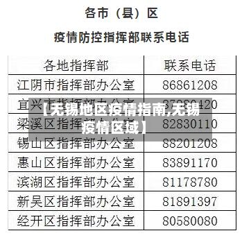 【无锡地区疫情指南,无锡疫情区域】