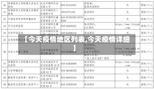【今天疫情地区列表,今天疫情详细】-第2张图片
