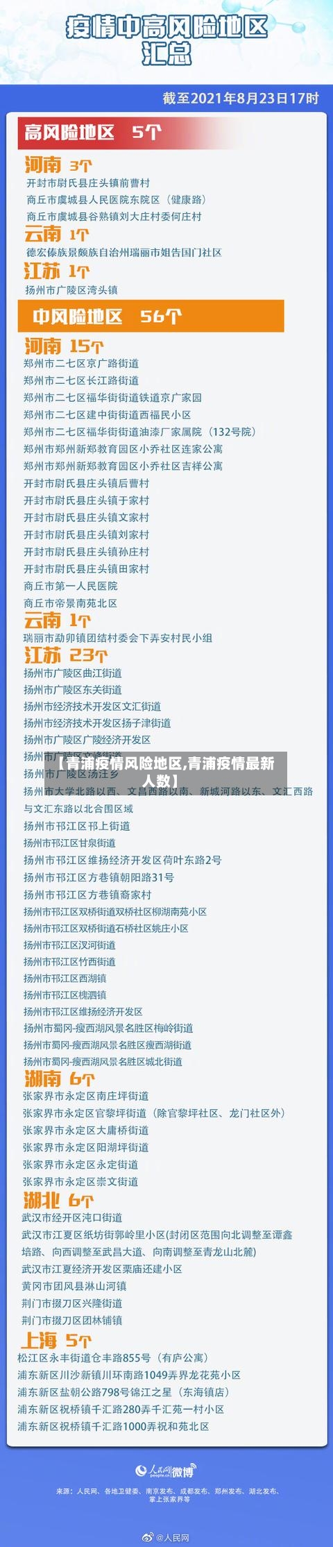 【青浦疫情风险地区,青浦疫情最新人数】