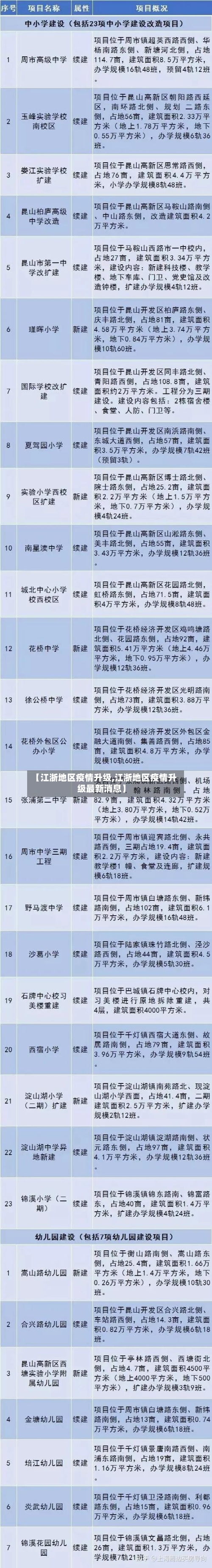 【江浙地区疫情升级,江浙地区疫情升级最新消息】