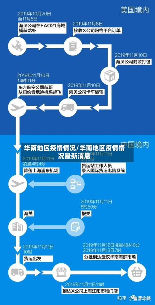 华南地区疫情情况/华南地区疫情情况最新消息-第2张图片