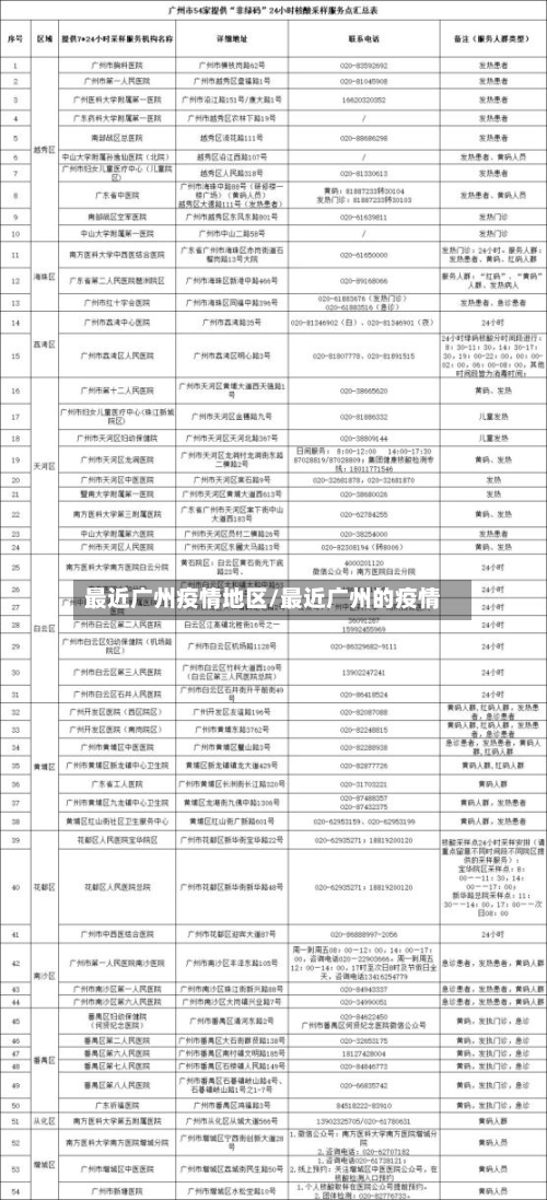 最近广州疫情地区/最近广州的疫情-第3张图片