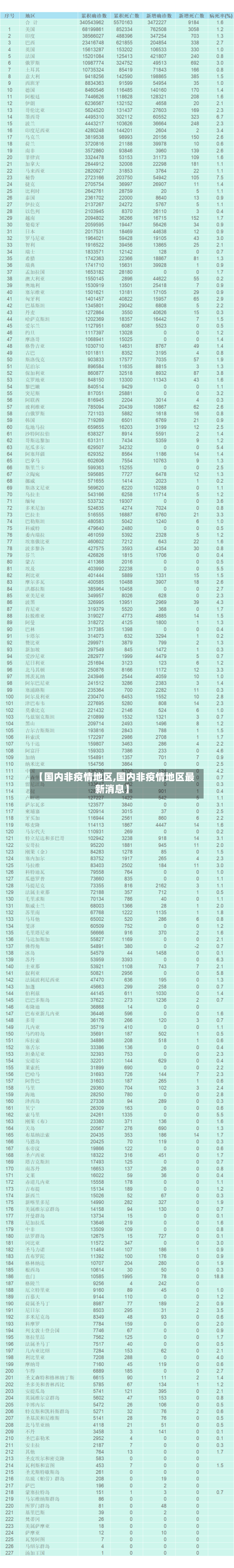 【国内非疫情地区,国内非疫情地区最新消息】