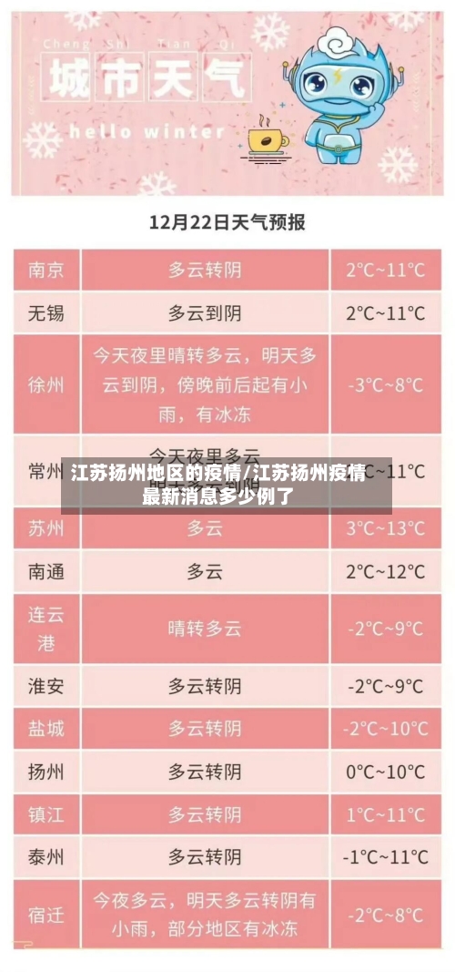 江苏扬州地区的疫情/江苏扬州疫情最新消息多少例了-第2张图片