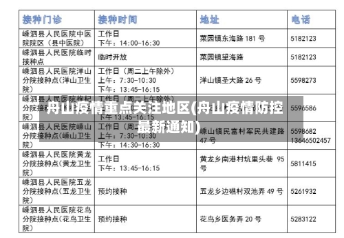 舟山疫情重点关注地区(舟山疫情防控最新通知)-第2张图片