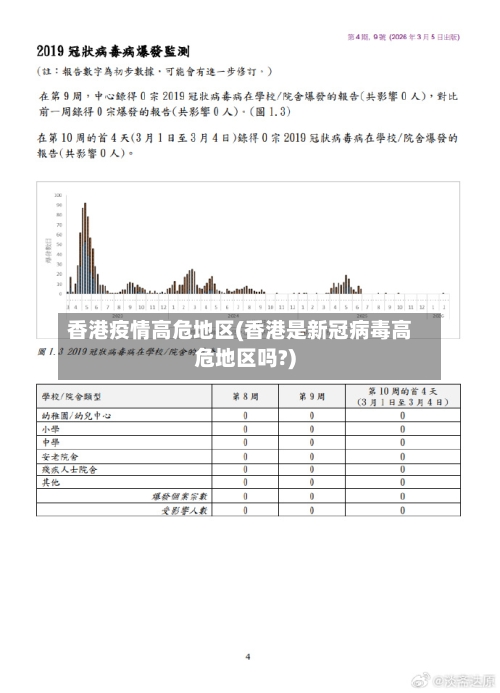 香港疫情高危地区(香港是新冠病毒高危地区吗?)-第3张图片