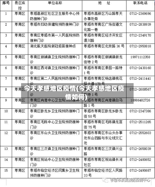 今天孝感地区疫情(今天孝感地区疫情如何)