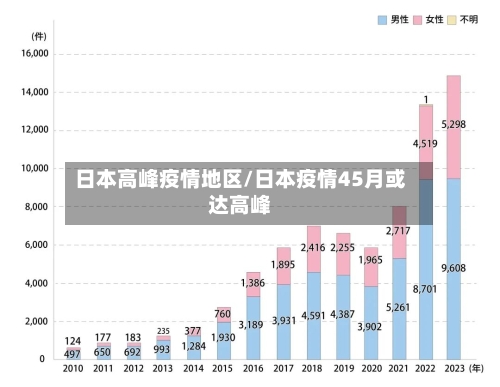 日本高峰疫情地区/日本疫情45月或达高峰