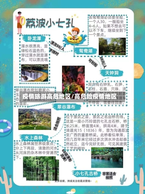 疫情旅游高危地区/高危险疫情地区