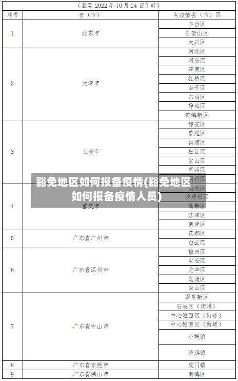 豁免地区如何报备疫情(豁免地区如何报备疫情人员)