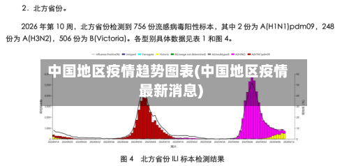 中国地区疫情趋势图表(中国地区疫情最新消息)-第2张图片