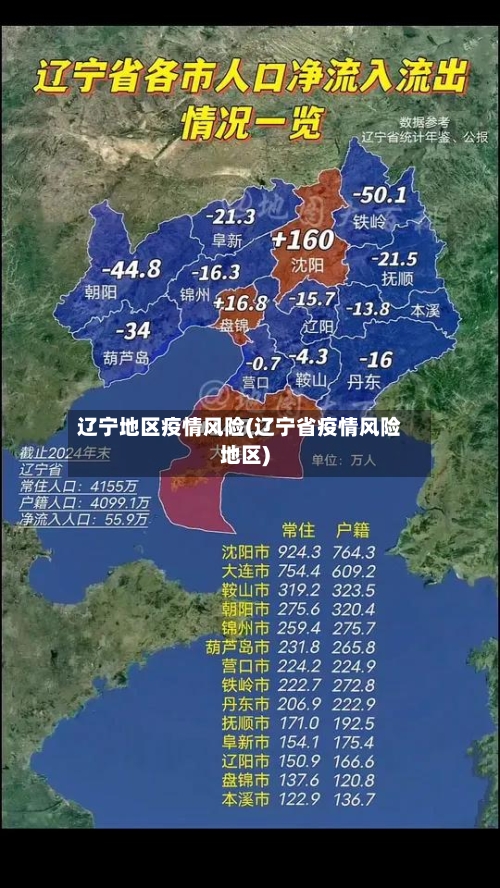 辽宁地区疫情风险(辽宁省疫情风险地区)