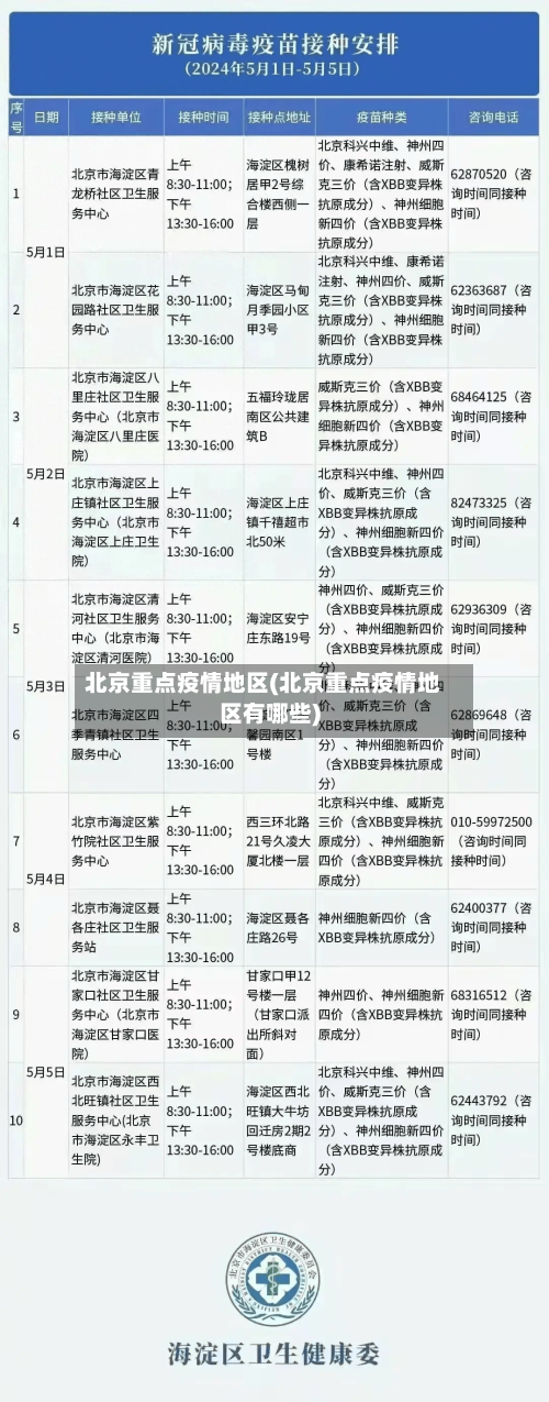 北京重点疫情地区(北京重点疫情地区有哪些)