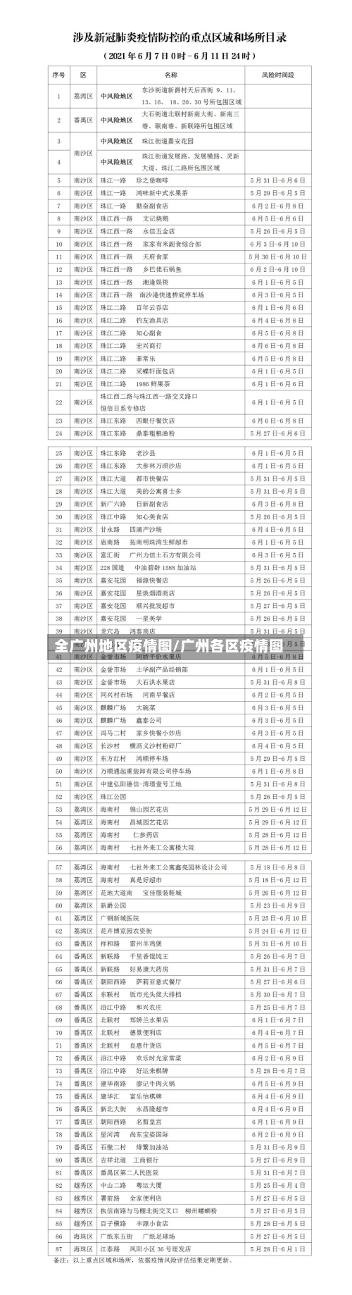 全广州地区疫情图/广州各区疫情图