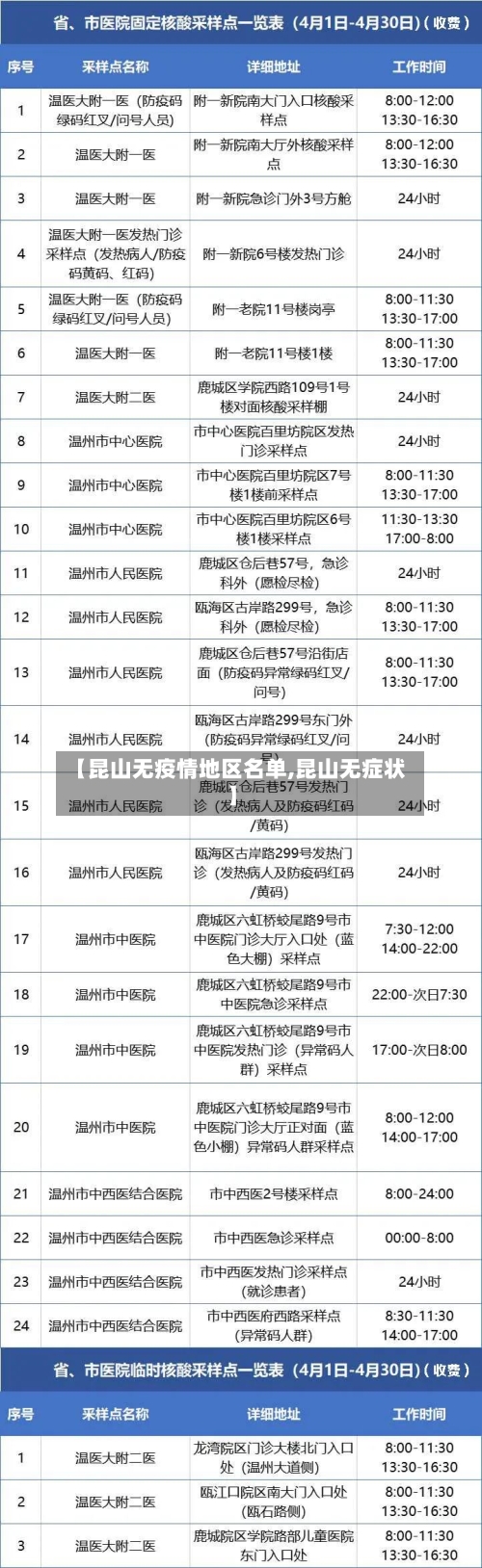 【昆山无疫情地区名单,昆山无症状】