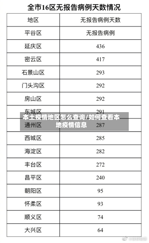 本土疫情地区怎么查询/如何查看本地疫情信息-第2张图片