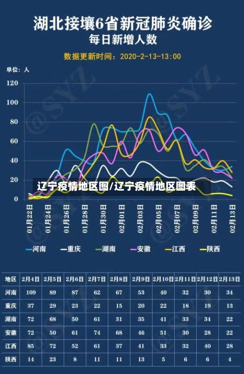 辽宁疫情地区图/辽宁疫情地区图表-第2张图片