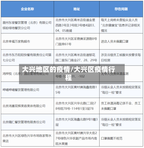 大兴地区的疫情/大兴区疫情行程-第3张图片