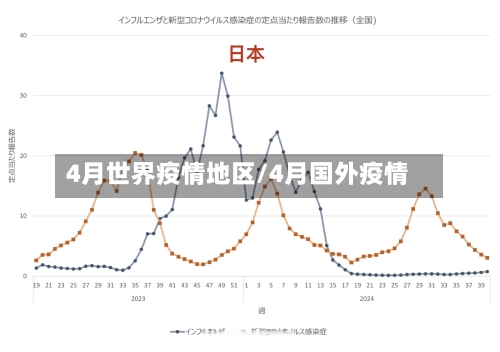 4月世界疫情地区/4月国外疫情-第2张图片
