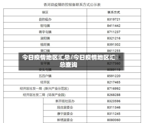 今日疫情地区汇总/今日疫情地区汇总查询-第3张图片